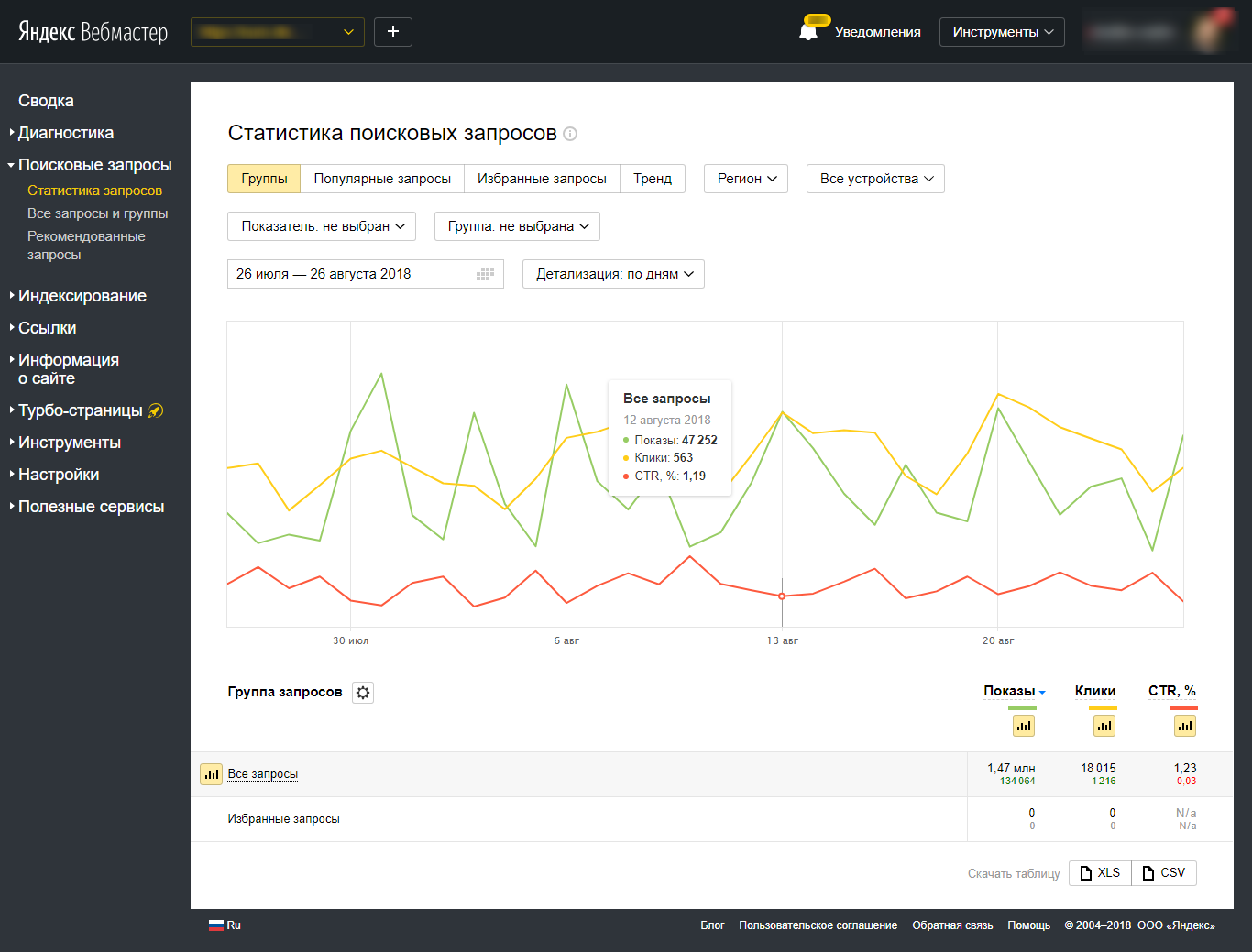 Статистика поисковых запросов в Яндекс.Вебмастер