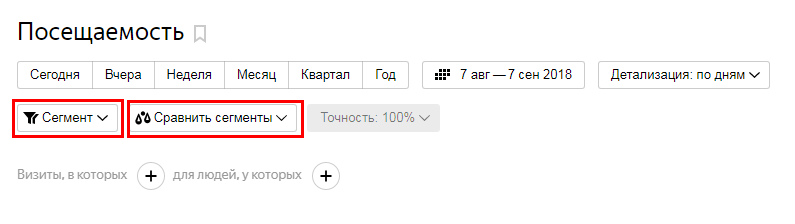 Посещаемость Яндекс.Метрика