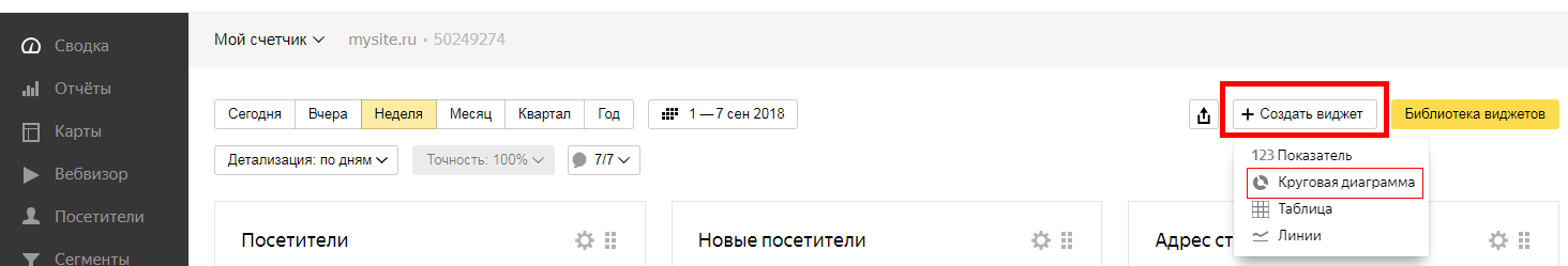 Создание виджета в Яндекс.Метрике