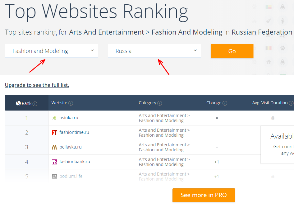 Ranking сайт. Топ сайтов. Similarweb. Top. Top website.