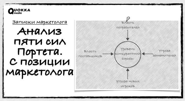 Как маркетологу анализировать пять сил Портера