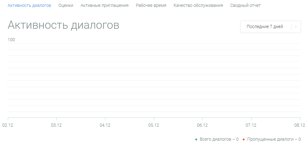jivosite что это такое. Смотреть фото jivosite что это такое. Смотреть картинку jivosite что это такое. Картинка про jivosite что это такое. Фото jivosite что это такое