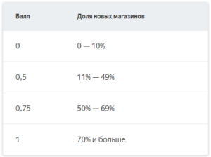 Как получить сертификат по Яндекс.Маркет? | Шпаргалка