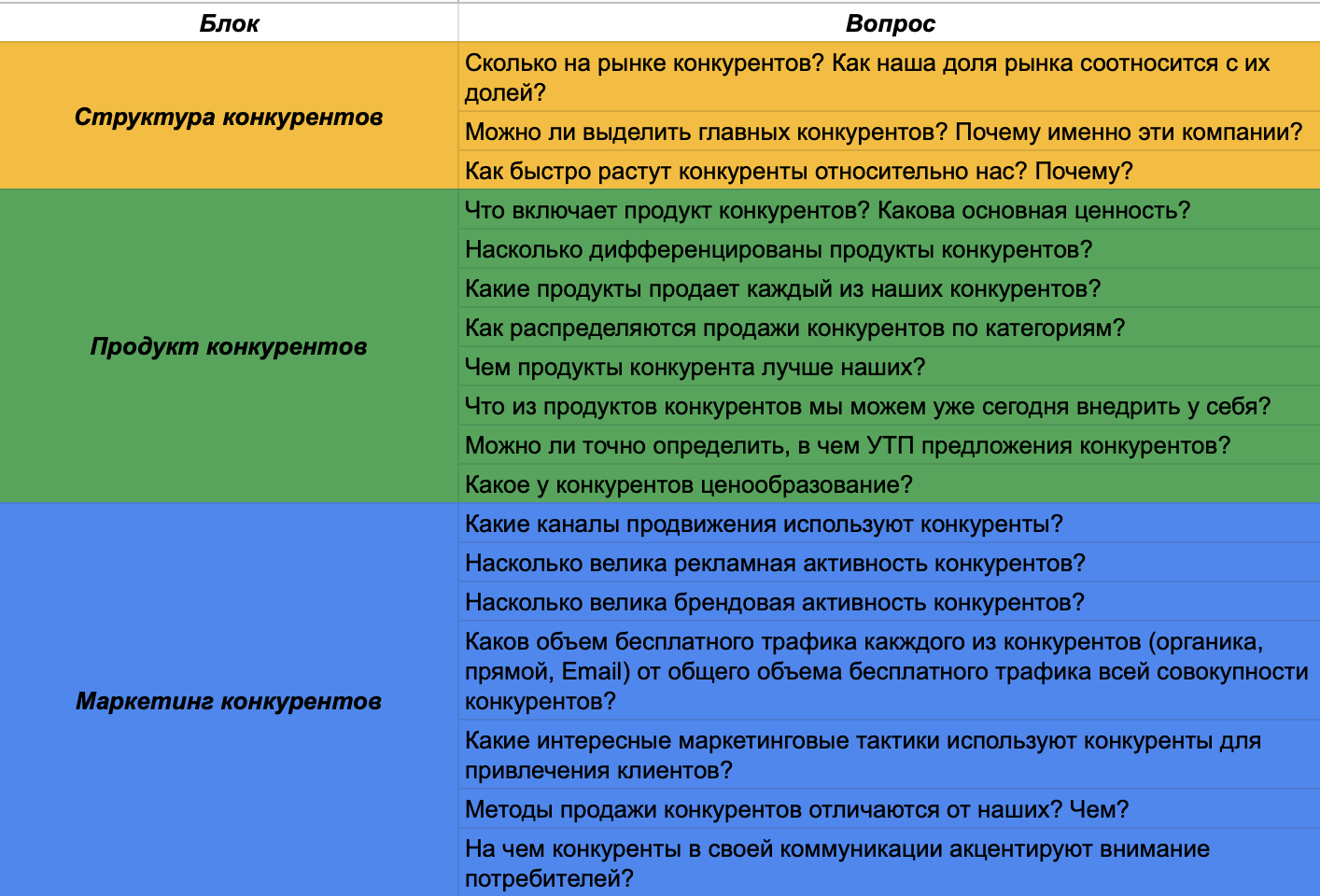 Анализ конкурентов — как его провести | Записки маркетолога