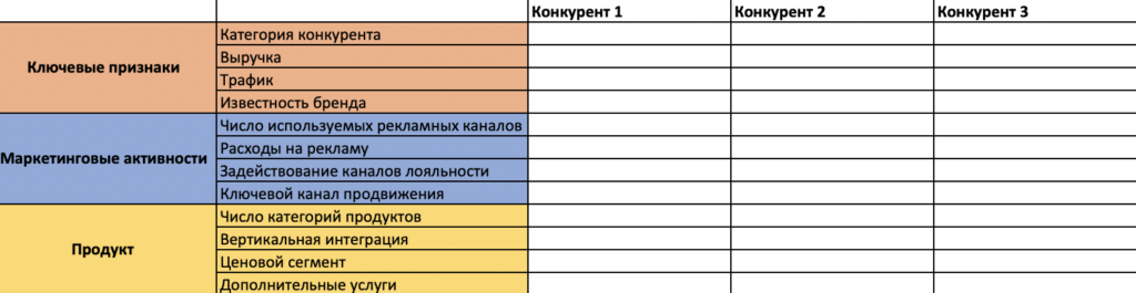 сегментация конкурентов