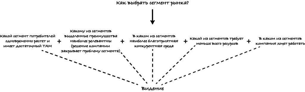 Выбор сегмента