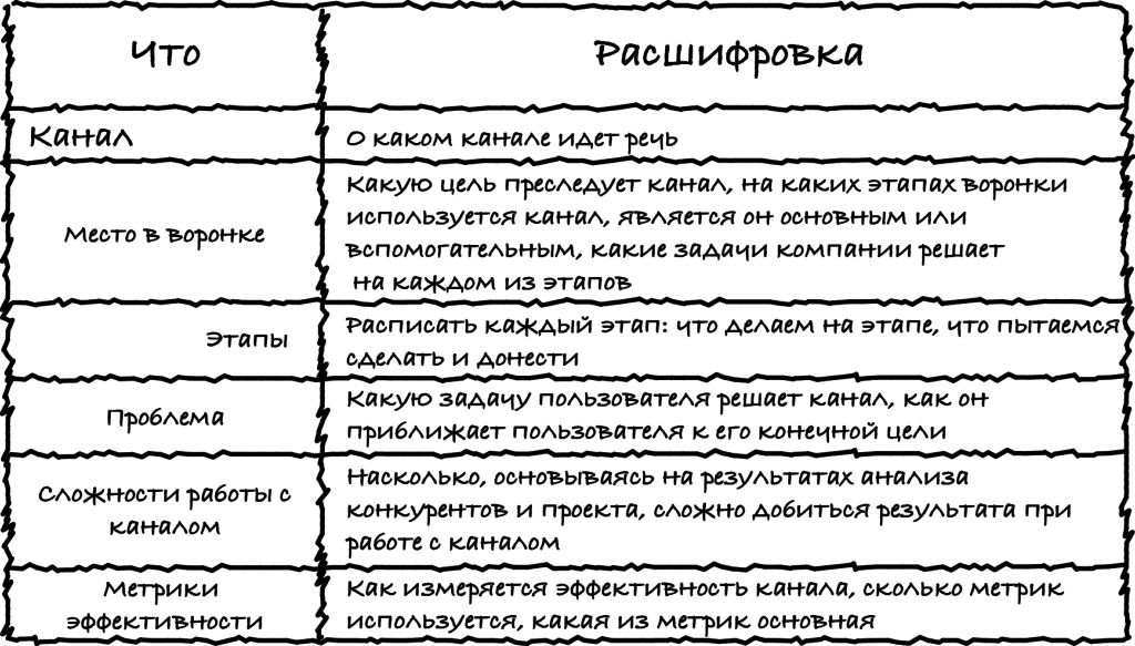 Используемые инструменты