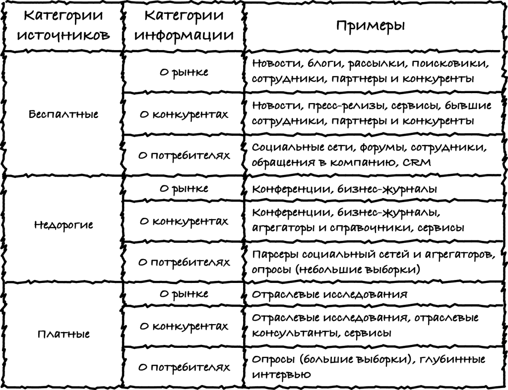 Источники данных