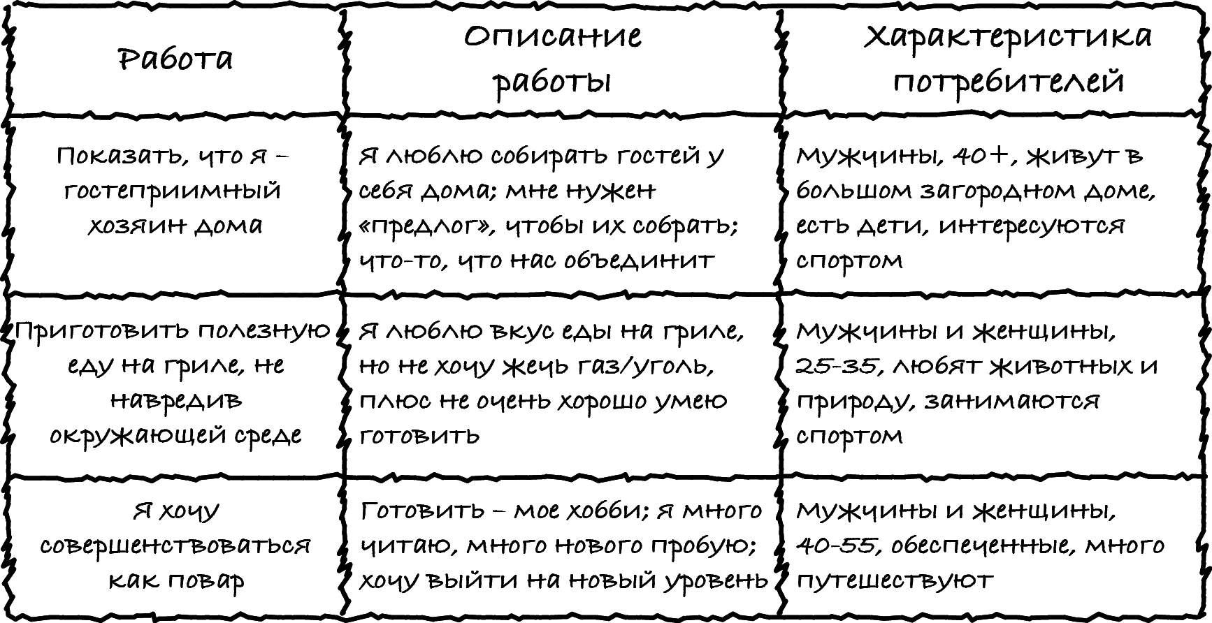 Разработка маркетинговой стратегии от и до | Записки маркетолога