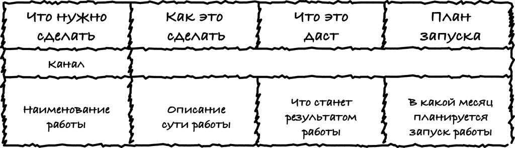 Работа по инструментам