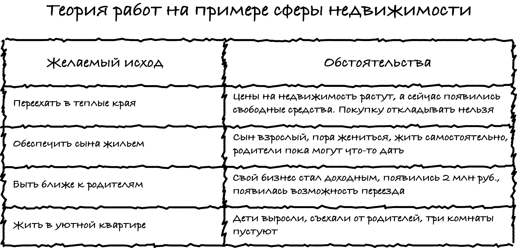 Как сегментировать потребителей | Записки маркетолога