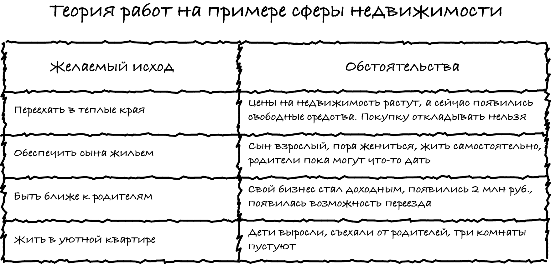 Теория работ. Теория работы.