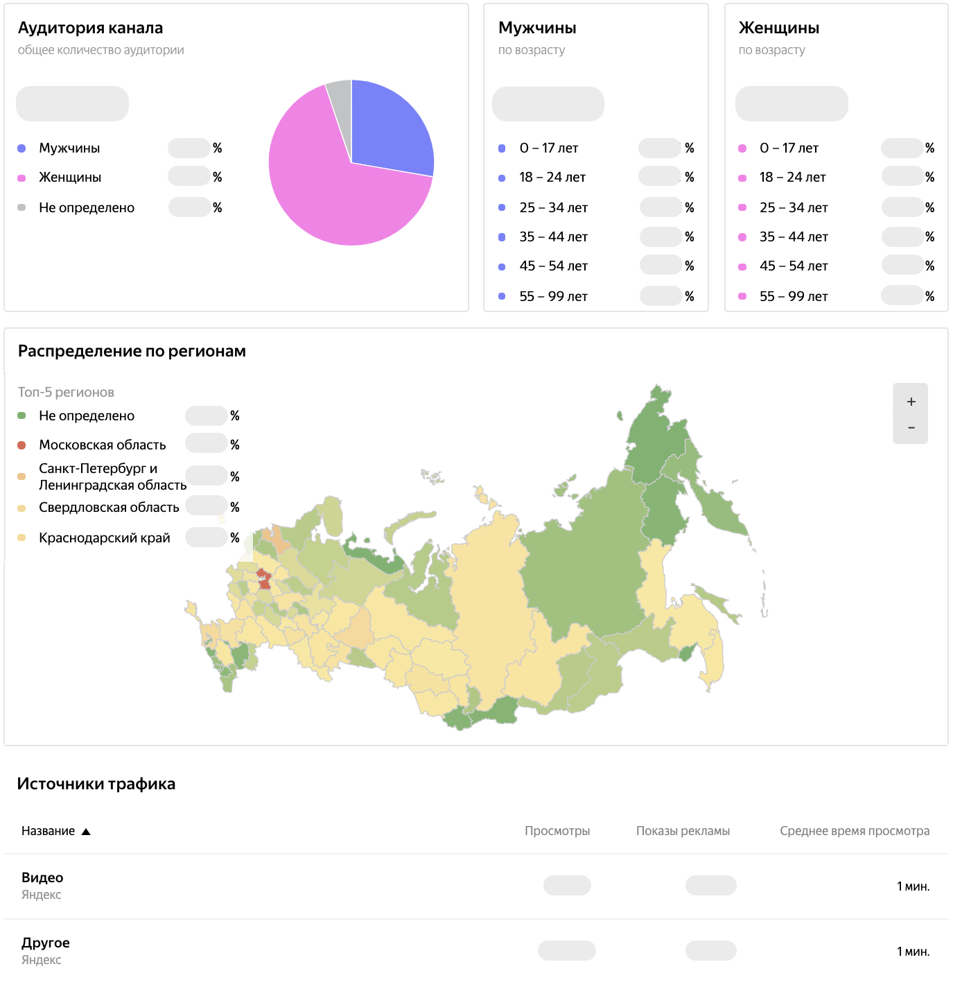 статистика бесплатного видеохостинга «Яндекс»