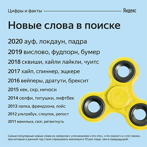 Топ новых слов в Яндексе за 10 лет
