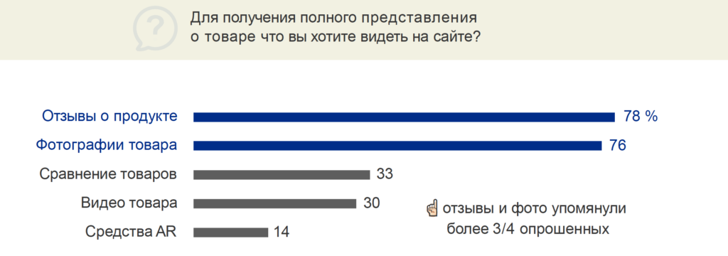 что думают потребители текст. Смотреть фото что думают потребители текст. Смотреть картинку что думают потребители текст. Картинка про что думают потребители текст. Фото что думают потребители текст