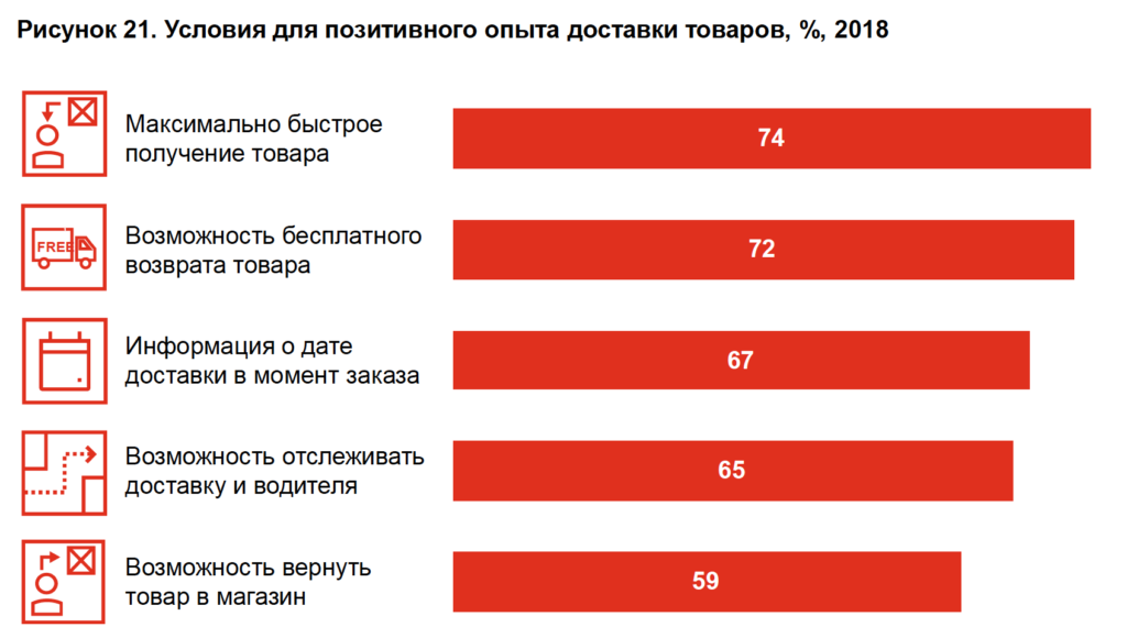 Потребитель текст