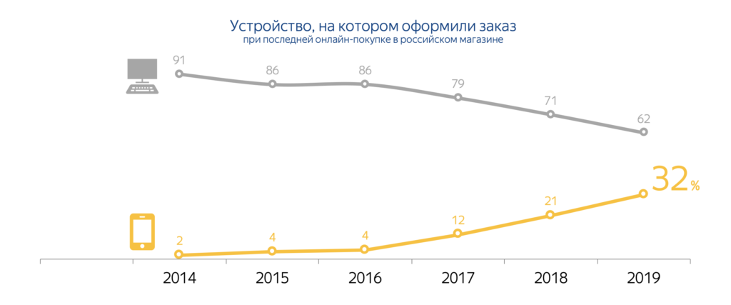 что думают потребители текст. Смотреть фото что думают потребители текст. Смотреть картинку что думают потребители текст. Картинка про что думают потребители текст. Фото что думают потребители текст