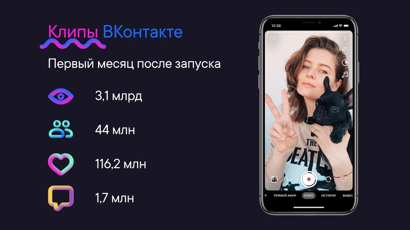 «Клипы» от «ВКонтакте» ставят рекорды: 3 млрд просмотров за месяц