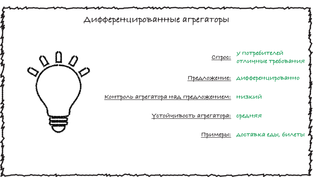 Агрегатор что это такое простыми словами. %D0%94%D0%B8%D1%84%D1%84%D0%B5%D1%80%D0%B5%D0%BD%D1%86%D0%B8%D1%80%D0%BE%D0%B2%D0%B0%D0%BD%D0%BD%D1%8B%D0%B5. Агрегатор что это такое простыми словами фото. Агрегатор что это такое простыми словами-%D0%94%D0%B8%D1%84%D1%84%D0%B5%D1%80%D0%B5%D0%BD%D1%86%D0%B8%D1%80%D0%BE%D0%B2%D0%B0%D0%BD%D0%BD%D1%8B%D0%B5. картинка Агрегатор что это такое простыми словами. картинка %D0%94%D0%B8%D1%84%D1%84%D0%B5%D1%80%D0%B5%D0%BD%D1%86%D0%B8%D1%80%D0%BE%D0%B2%D0%B0%D0%BD%D0%BD%D1%8B%D0%B5