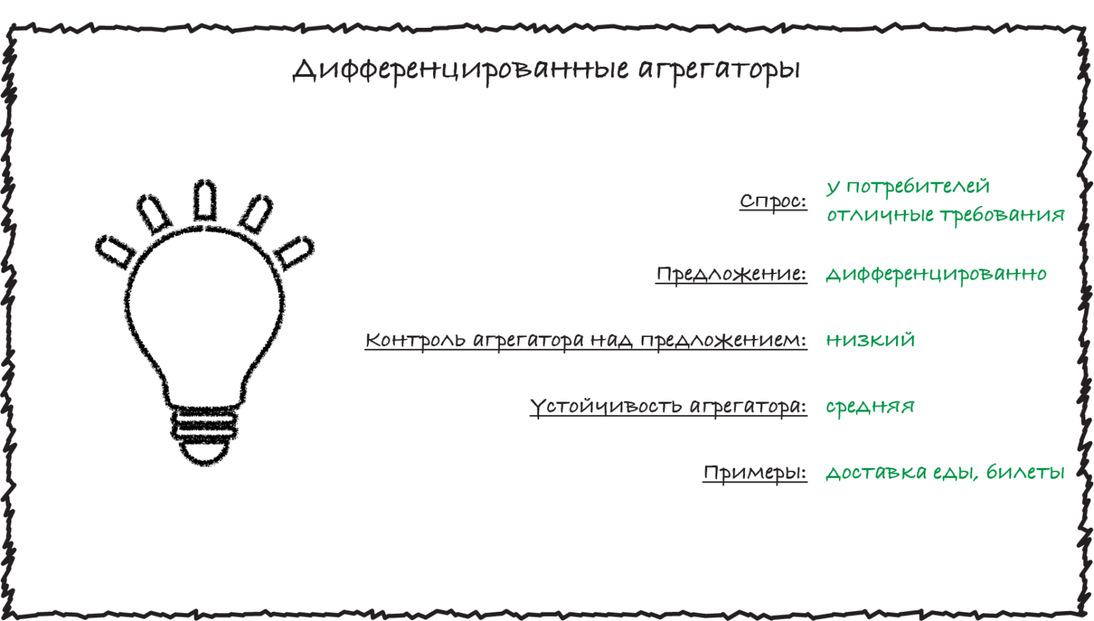Является агрегатором