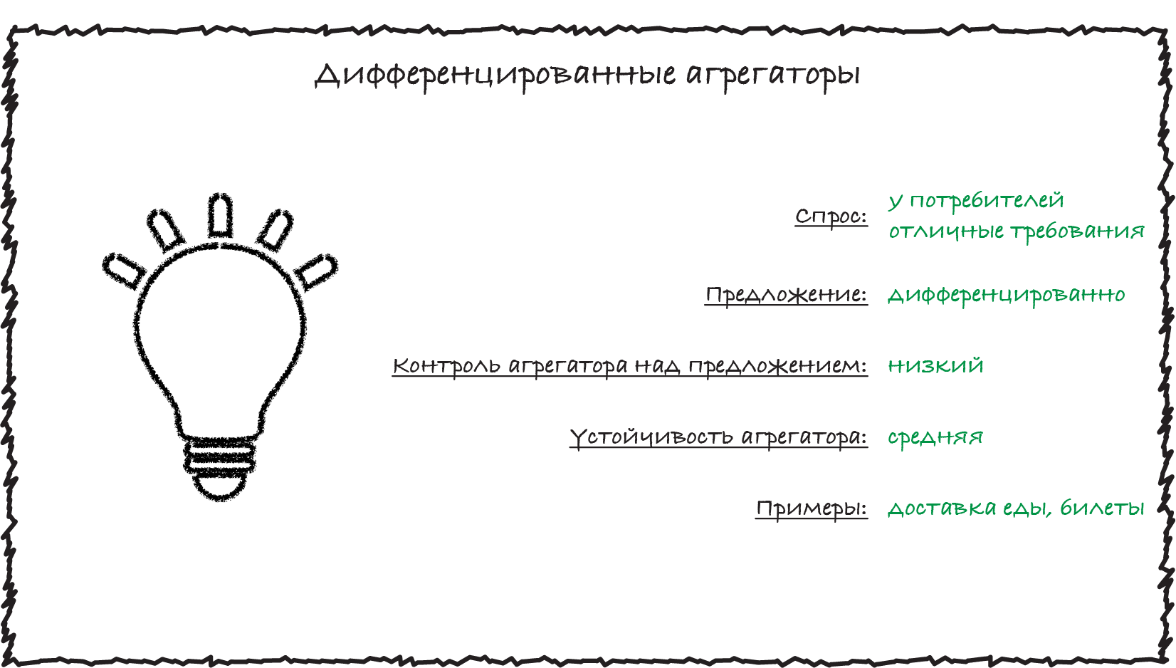 Три типа агрегаторов и что станет с B2C-услугами в будущем | Записки  маркетолога