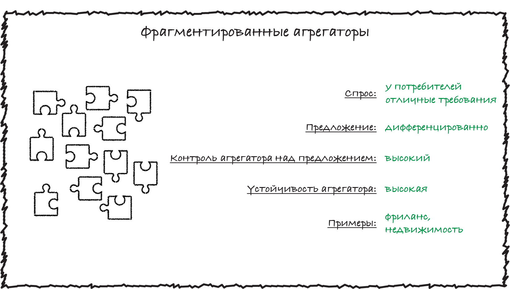 Три типа агрегаторов и что станет с B2C-услугами в будущем | Записки  маркетолога