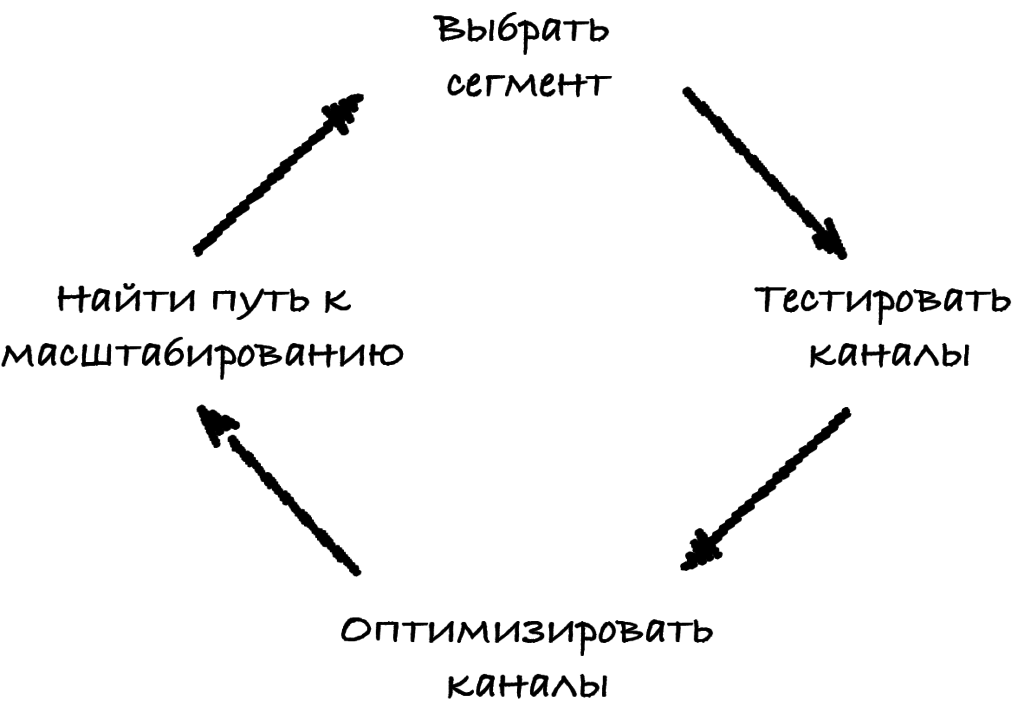 что такое простой продукт. Смотреть фото что такое простой продукт. Смотреть картинку что такое простой продукт. Картинка про что такое простой продукт. Фото что такое простой продукт