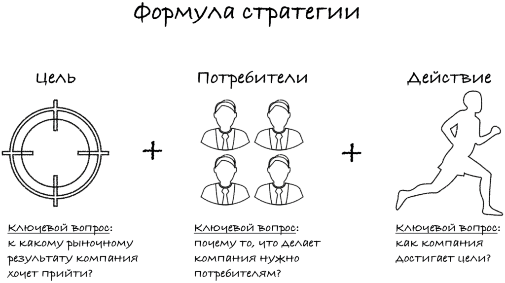 Формула стратегии схема