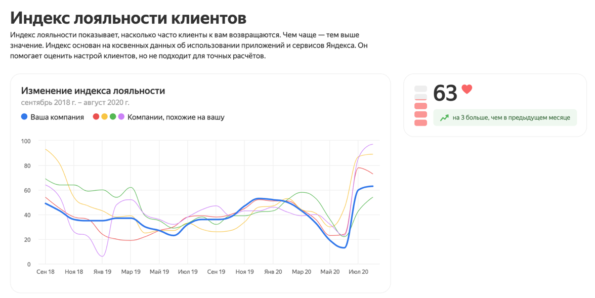 Индекс клиентских усилий параметры влияют на метрику