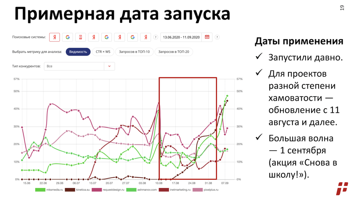 «Яндекс» возобновил борьбу с накруткой поведенческих факторов