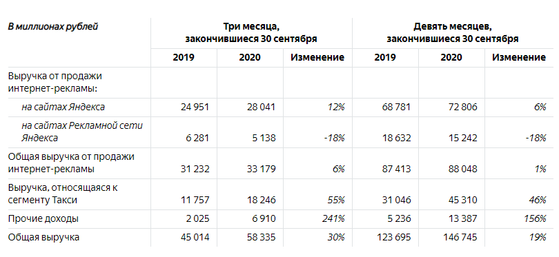 План продаж 2020