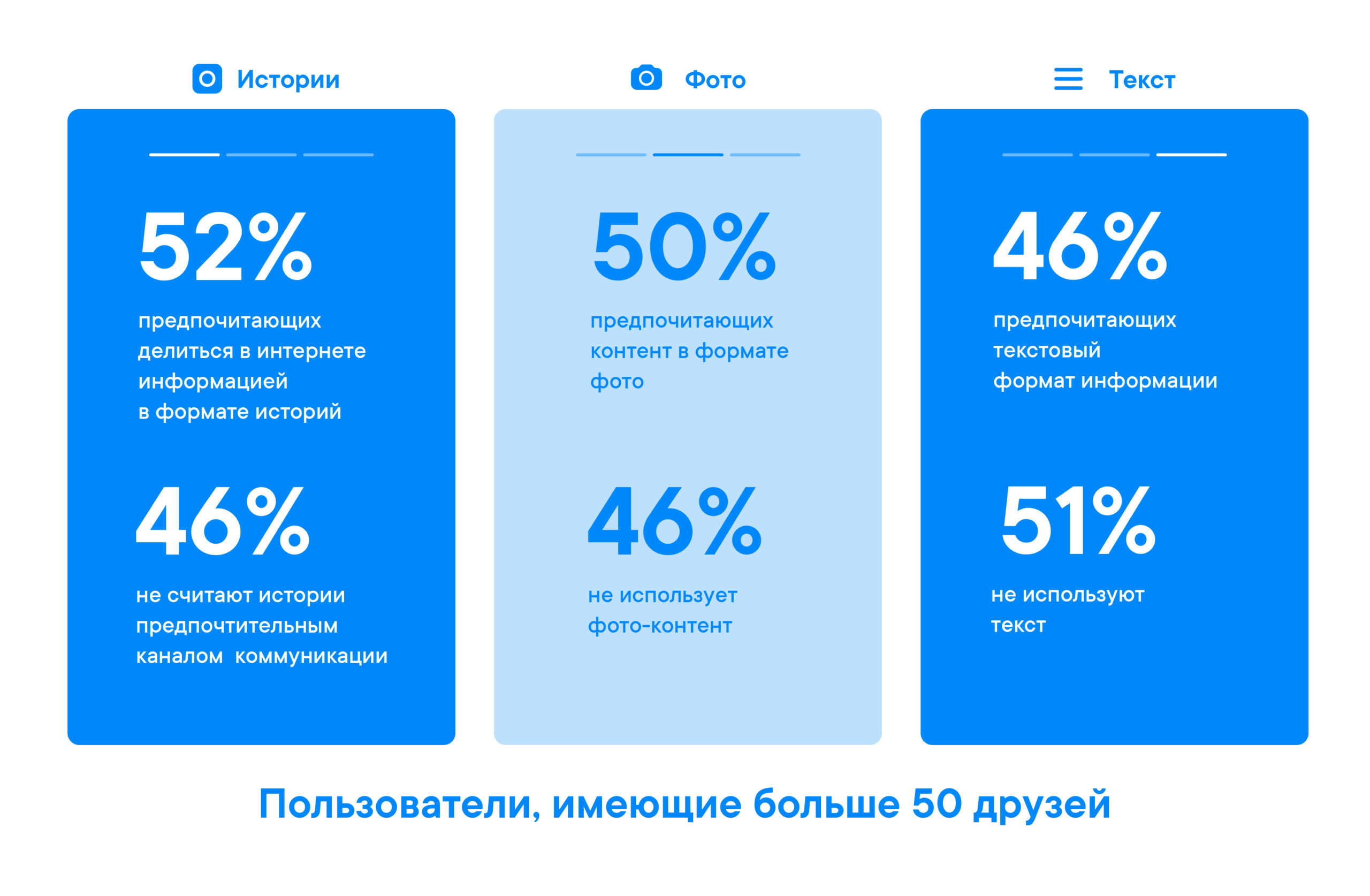 ВКонтакте» и ВШЭ выяснили, что публикует поколение Z в соцсетях |  Интернет-экономика России