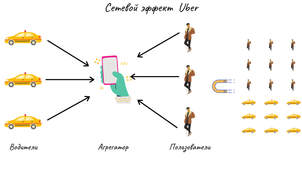 Иметь эффект. Сетевой эффект примеры. Сетевые внешние эффекты. Network Effect в экономике. Пример сетевого эффекта примеры.