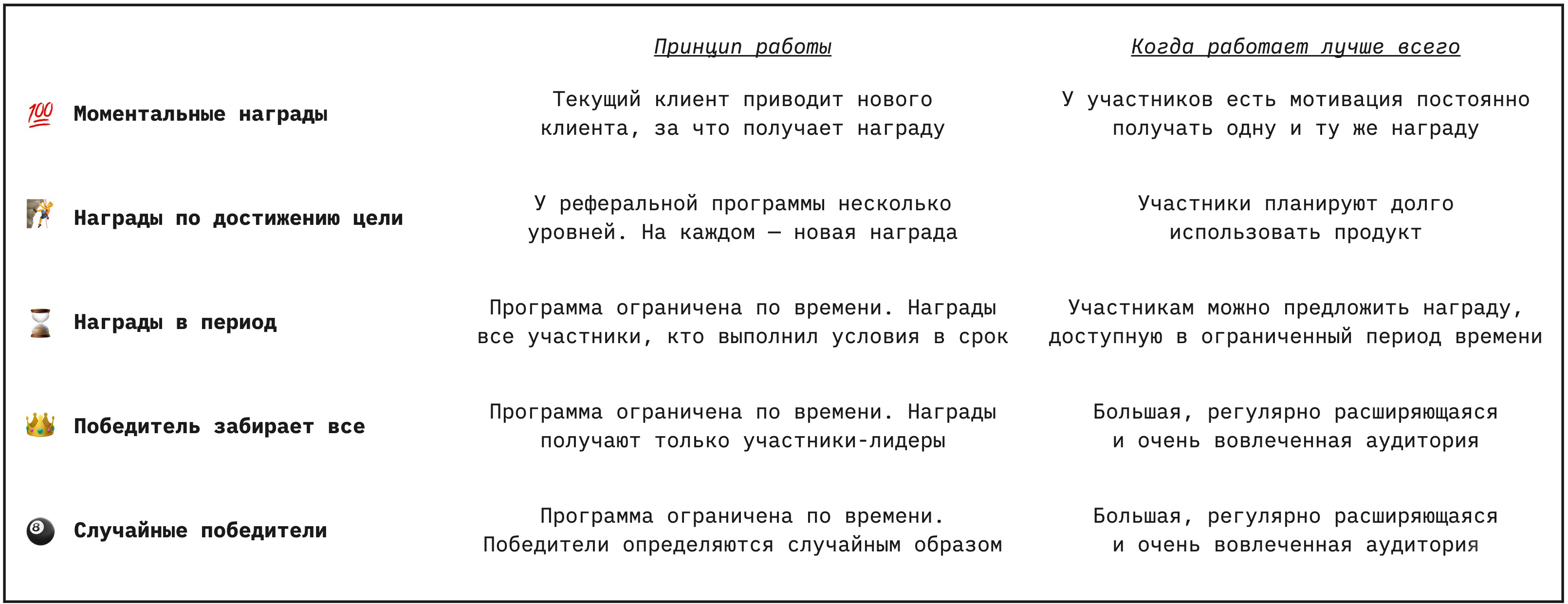 Зачем и почему бизнесу нужна реферальная программа | Записки маркетолога