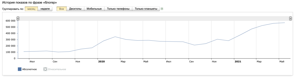 сколько блогеров в россии 2021