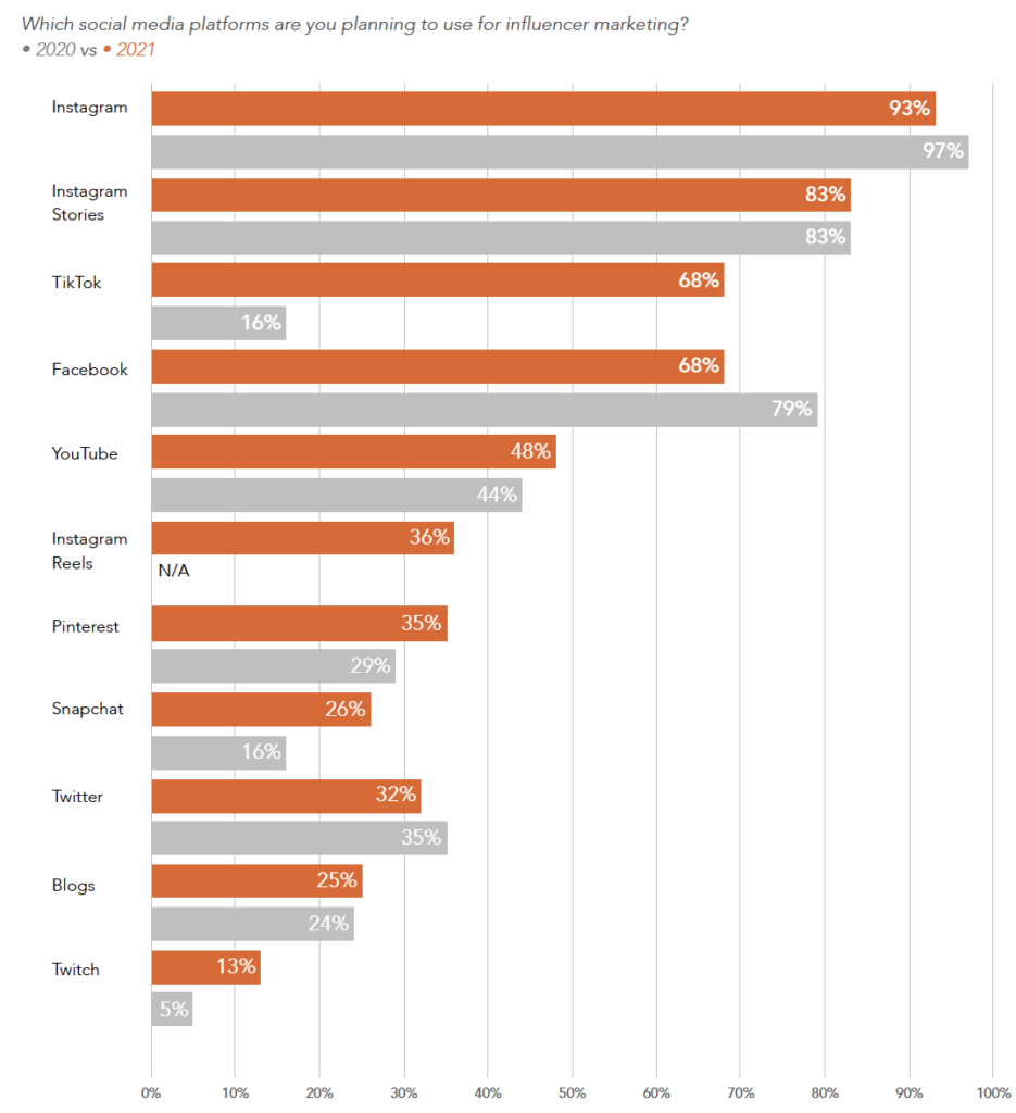 сколько блогеров в россии 2021