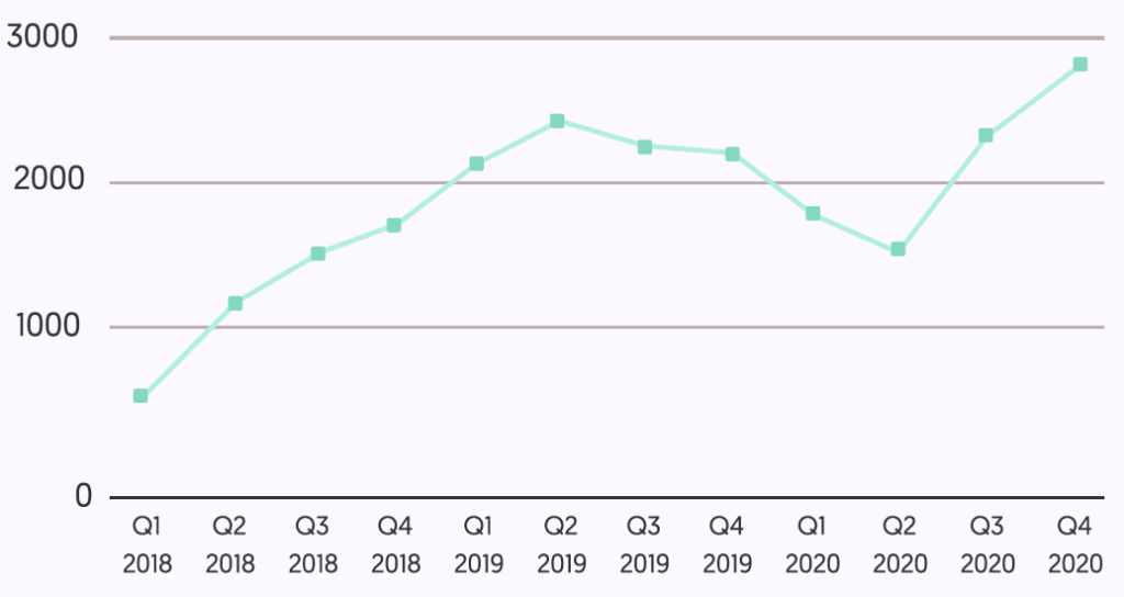 сколько блогеров в россии 2021