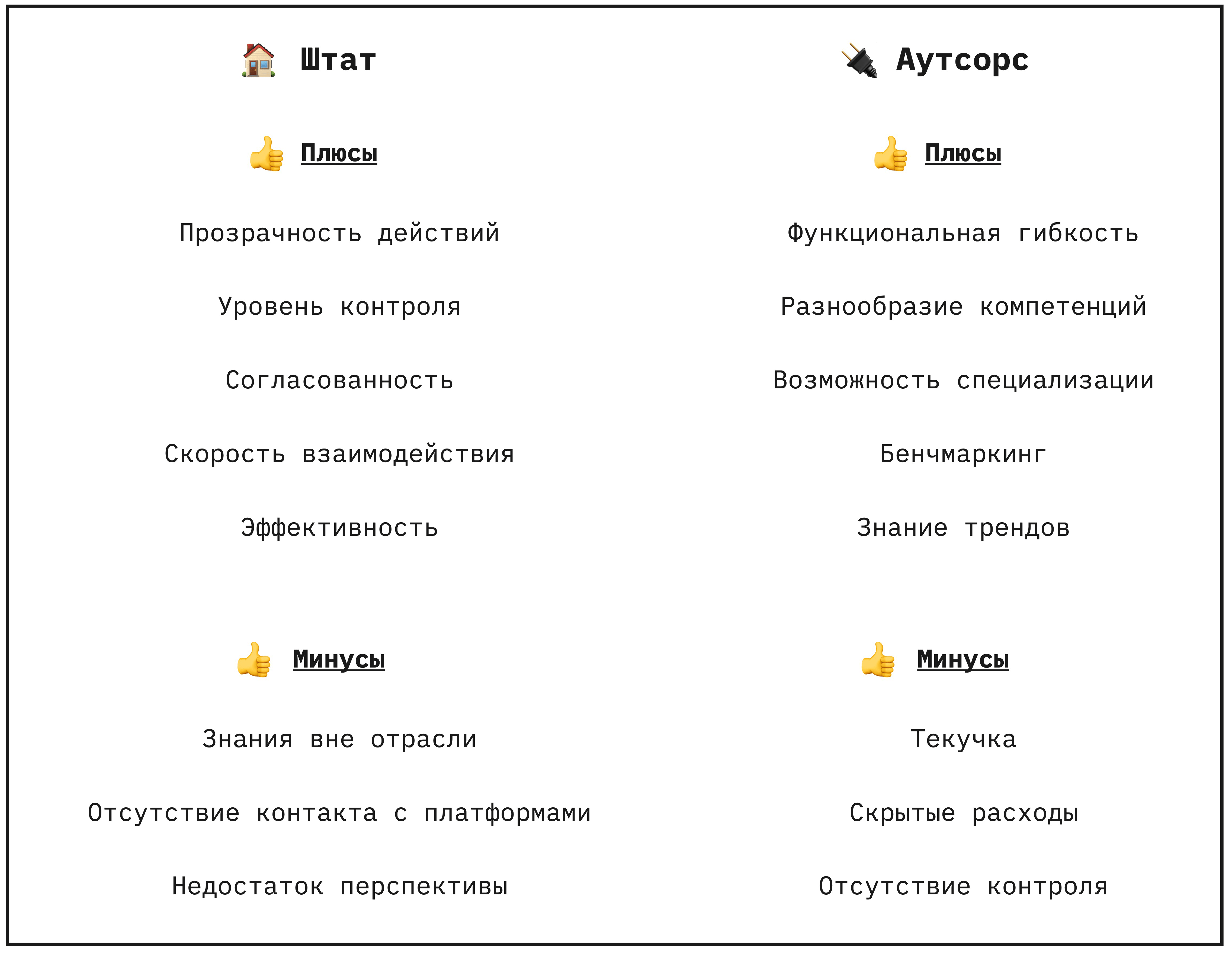 Аутсорсинг и инхаузинг в маркетинге | Записки маркетолога