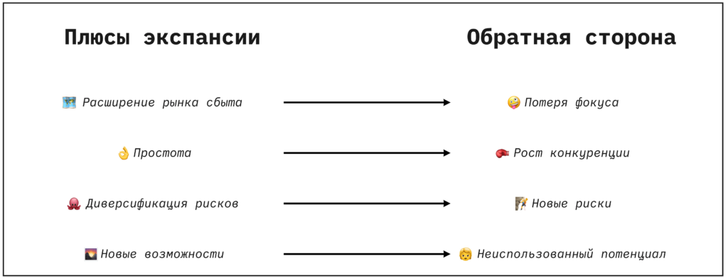 плюсы минусы экспансии-min