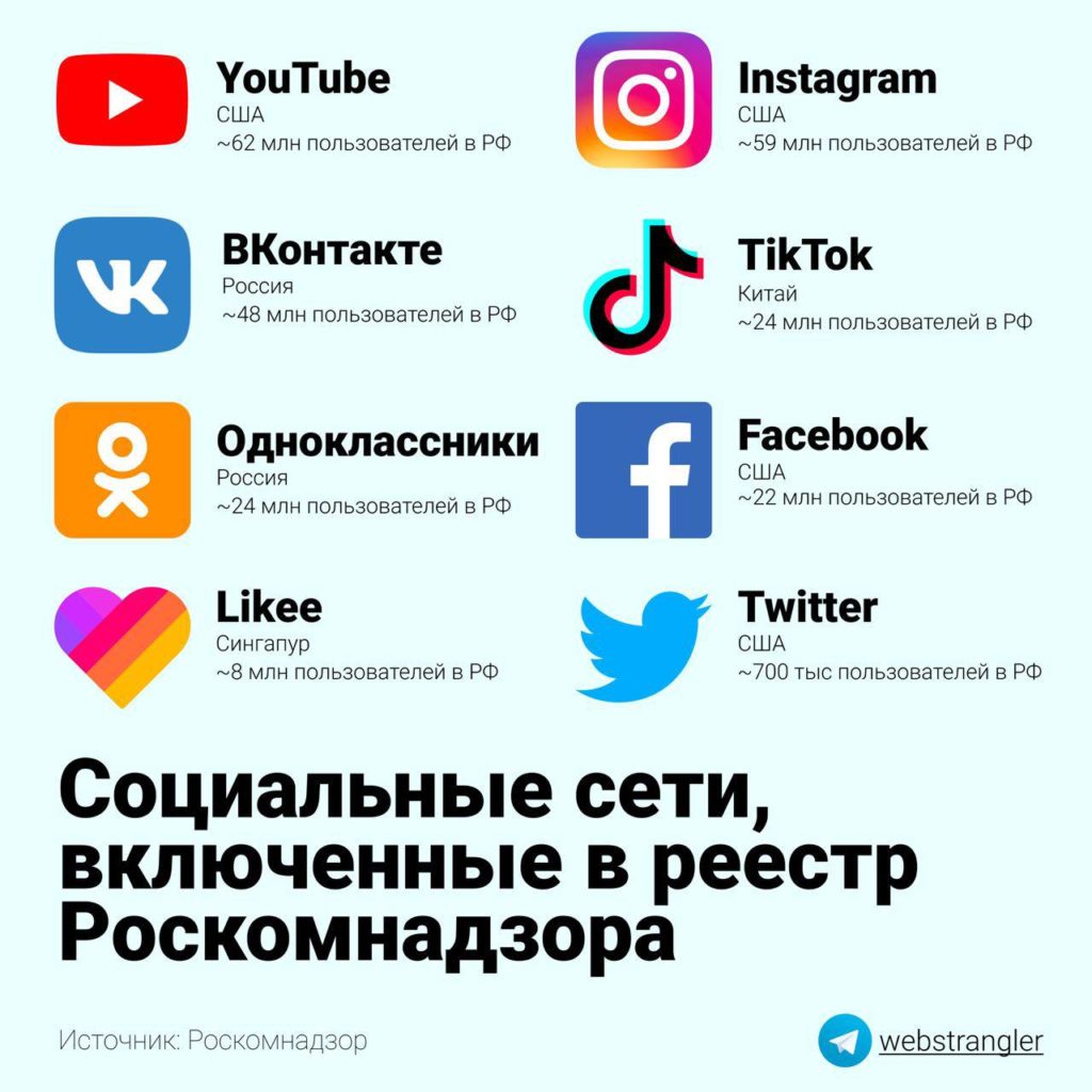 пользователи соцсети россия