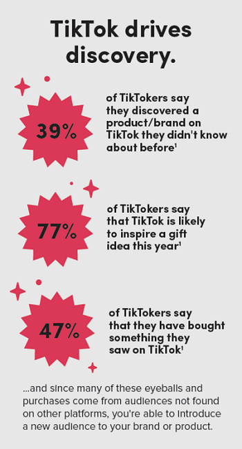 В TikTok почти половина пользователей покупали товары из видео
