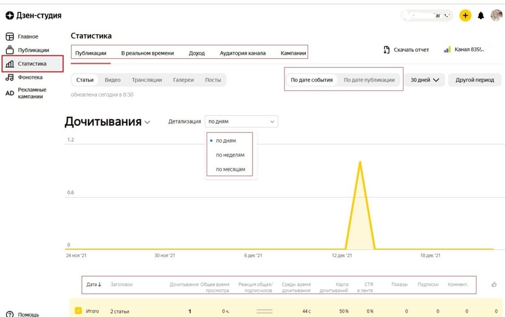 Обзор Яндекс.Дзен | Обзоры