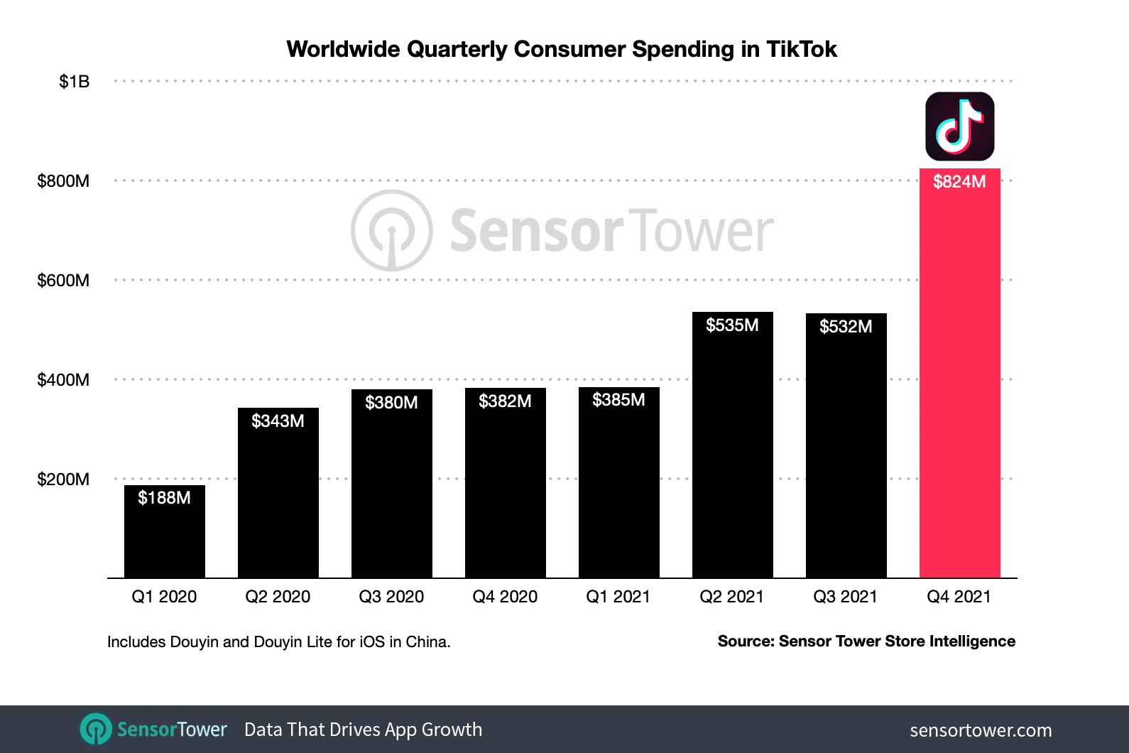 Потребительские расходы в TikTok
