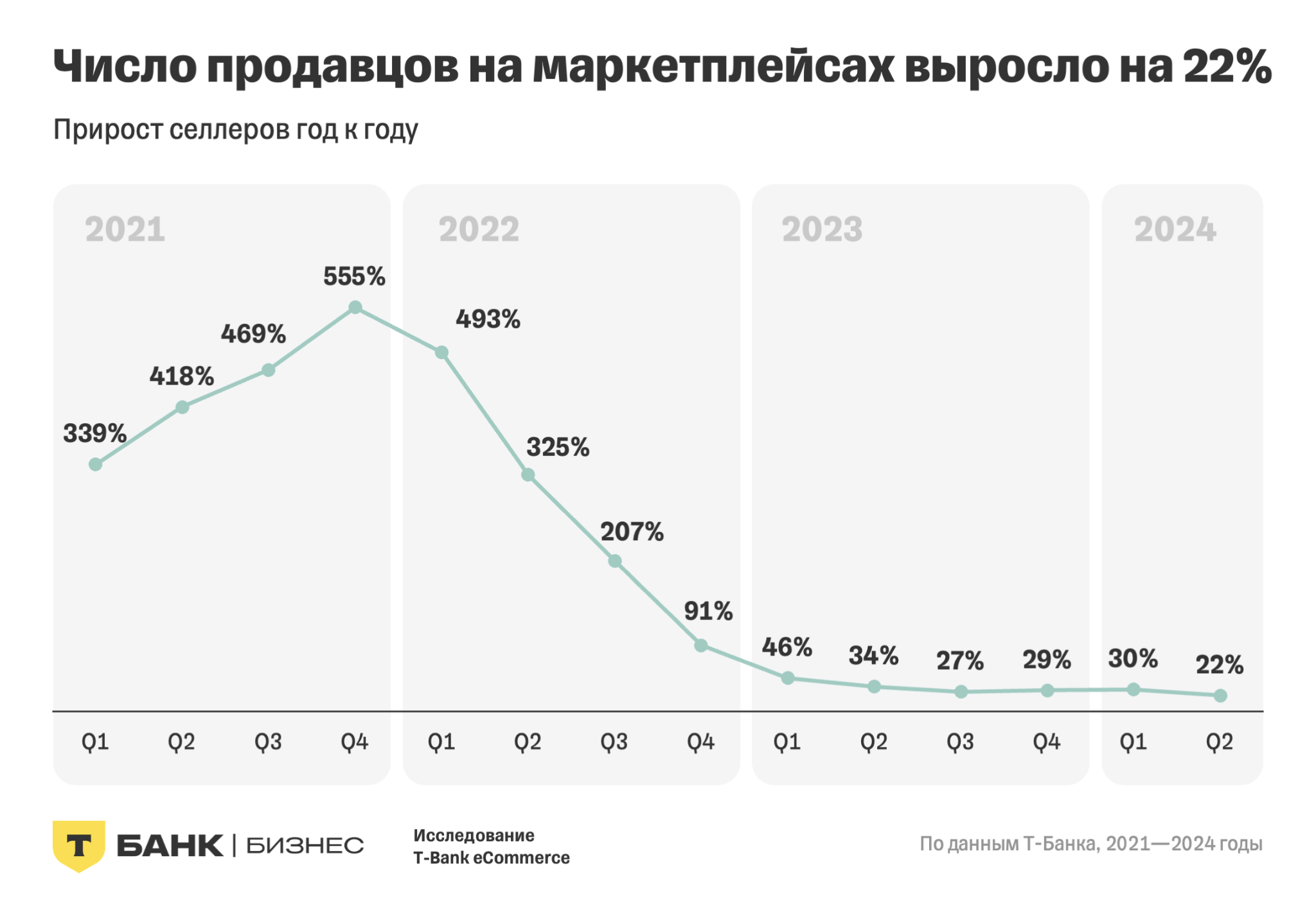 Число продавцов на российских маркетплейсах